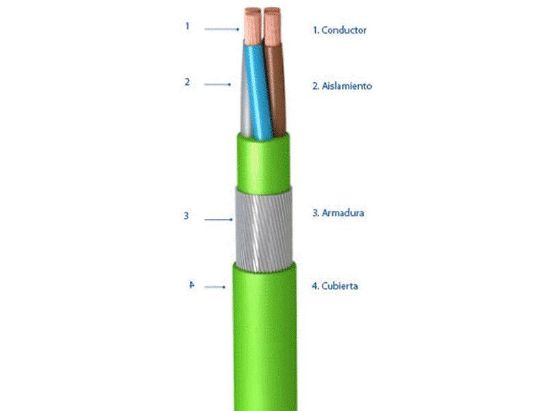 CABLES ELÉCTRICOS: COMPONENTES Y RECUBRIMIENTOS COMUNES 1 componentes cables eléctricos