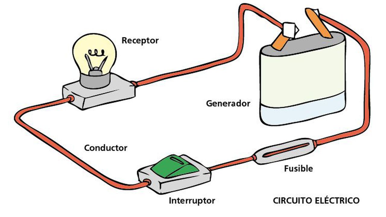 Una guía completa para entender el funcionamiento de los circuitos en serie 4 partes de los circuitos electricos
